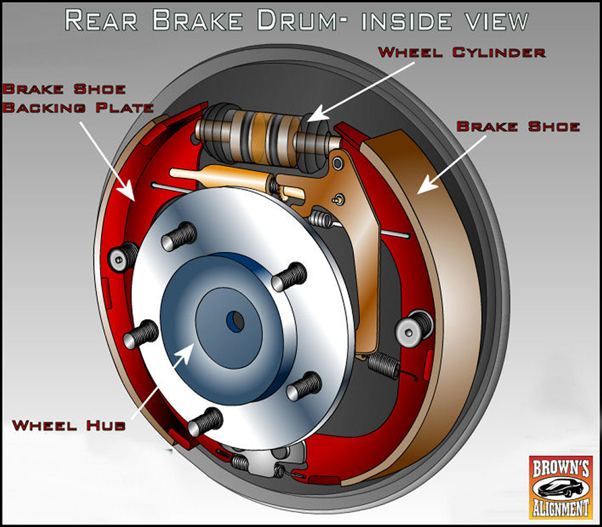 Opinions on Drum brake