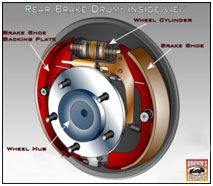 Drum-Brakes - Brown's Alignment Auto Repair Brown's Alignment Auto Repair