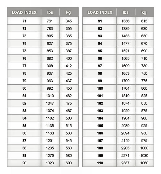 Speed And Load Rating Chart